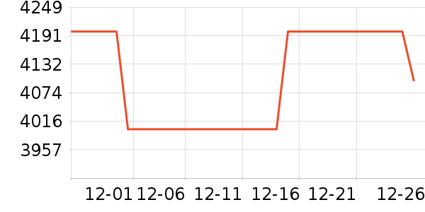 vivo�ֻ���ʷ�۸�