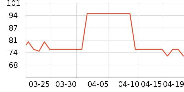 �������������ʷ�۸�