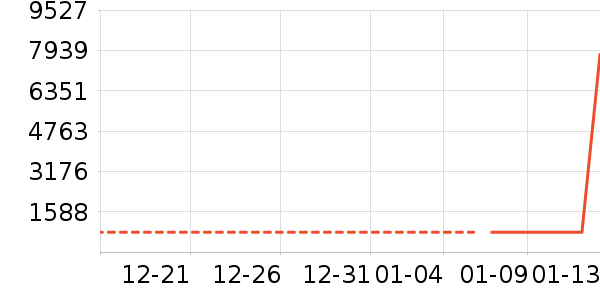 ů��/������ʷ�۸�