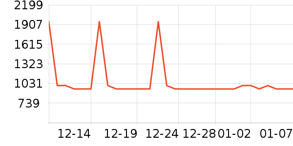 С�׵�����ʷ�۸�