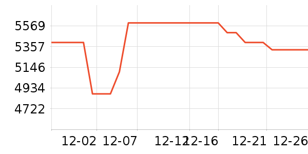 �����ֻ���ʷ�۸�