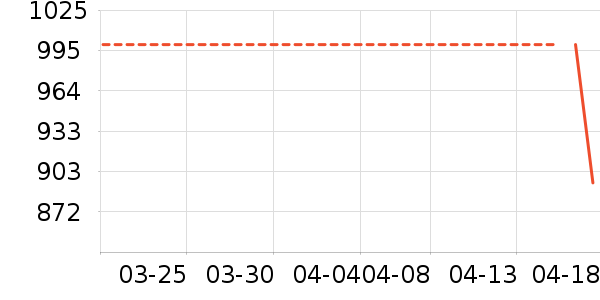 �˶�����ʷ�۸�