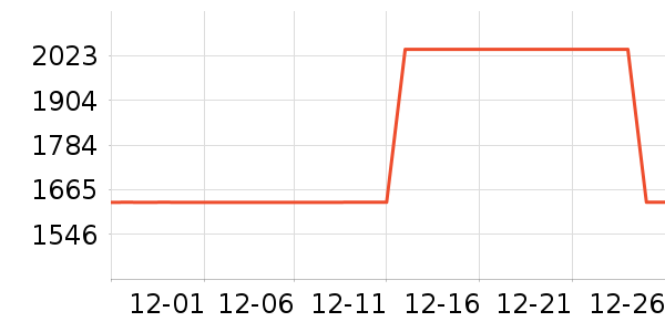 ��ɳ���輸��ʷ�۸�