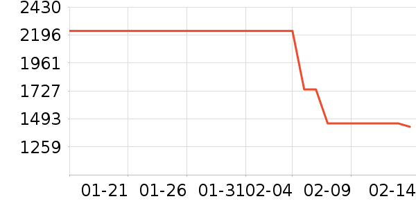 ������������ʷ�۸�