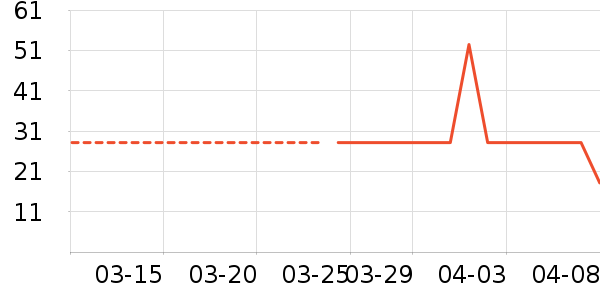 ��¶��������ʷ�۸�