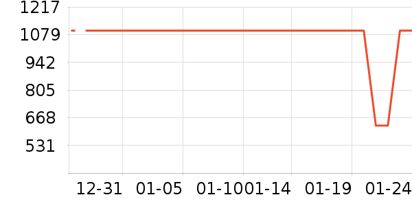 �ܴ���K���׹/������ʷ�۸�