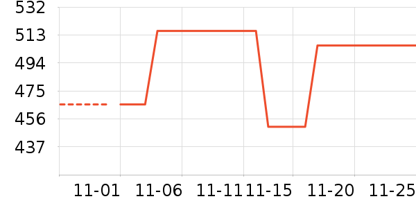 Ůʽ��װ/��װ��ʷ�۸�