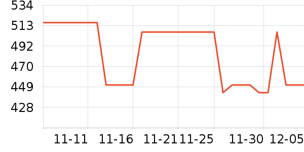 Ůʽ��װ/��װ��ʷ�۸�