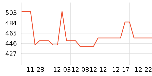 Ůʽ��װ/��װ��ʷ�۸�