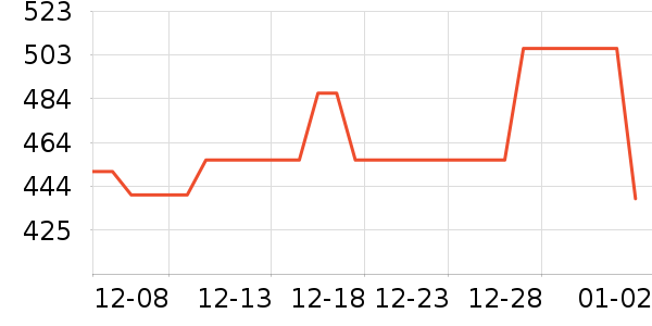 Ůʽ��װ/��װ��ʷ�۸�