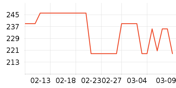 ����������ͯ���޷���ʷ�۸�