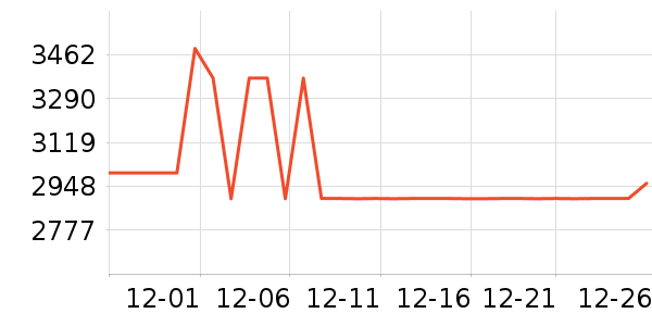 ȫ�Ѵ���ʷ�۸�