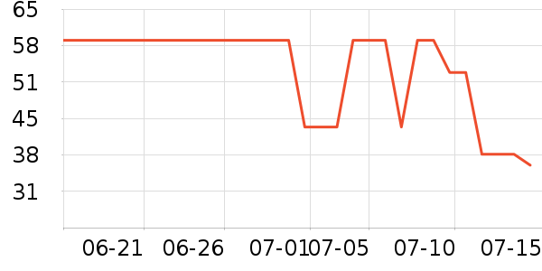 ά���˶�T��/POLO����ʷ�۸�