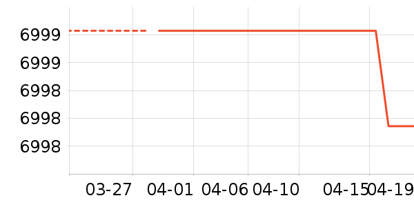 vivo�ֻ���ʷ�۸�