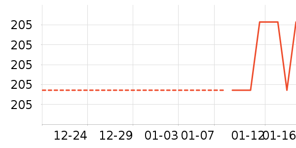 Ůʽ������ʷ�۸�