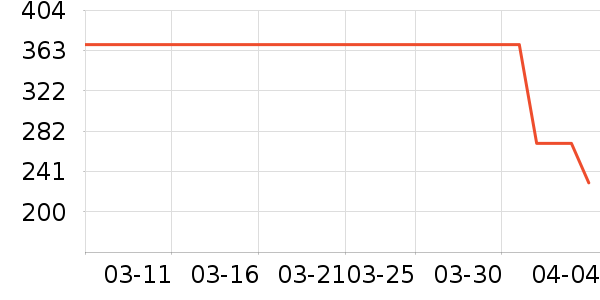 ��̤�˶�����ʷ�۸�