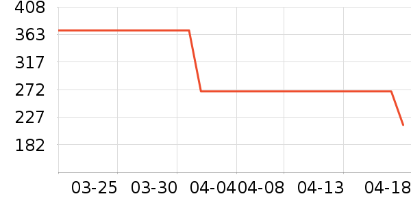 ��̤�˶�����ʷ�۸�