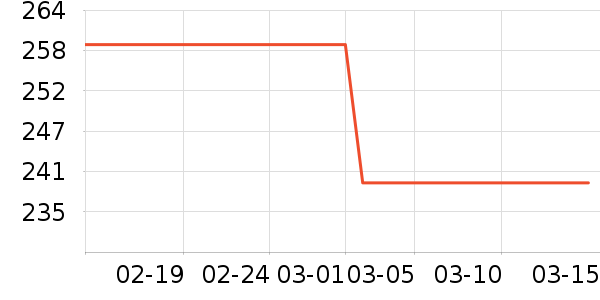 ��̤�˶�����ʷ�۸�