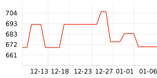 ����������ʷ�۸�