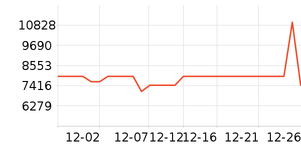 ���±�����ʷ�۸�