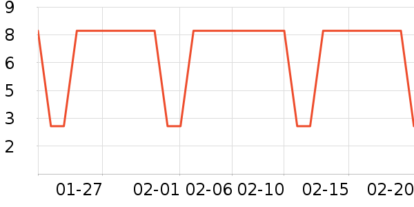 �������������ʷ�۸�