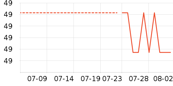 ����·T����ʷ�۸�