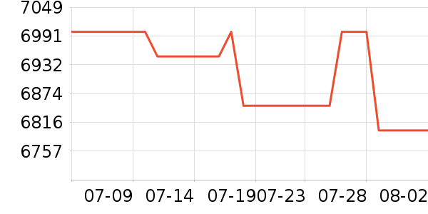 �׼ҿյ���ʷ�۸�