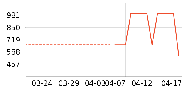 ʱ������/����/������ʷ�۸�