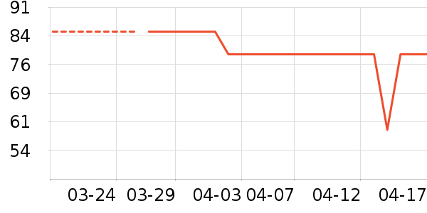 ��������������ʷ�۸�