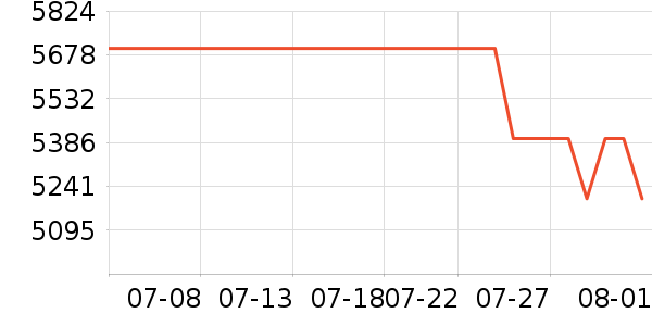 ��ҫ�ֻ���ʷ�۸�