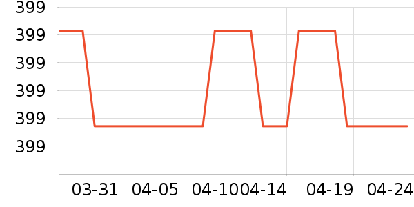 ���ݵ�����ˮ����ʷ�۸�