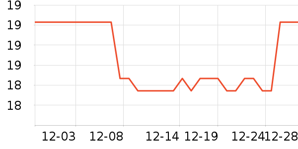 ������è����Ҿ���Ʒ��ʷ�۸�