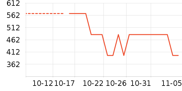 Ůʽ������ʷ�۸�