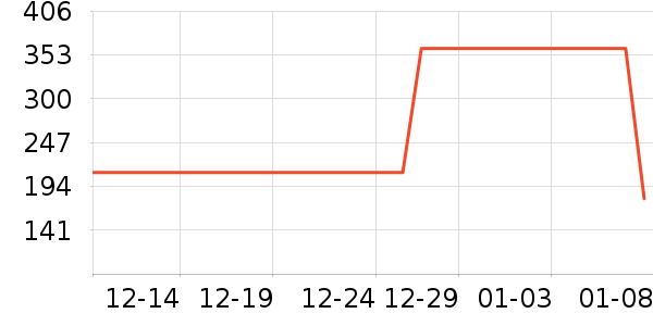 ���Ķ���;����ʷ�۸�