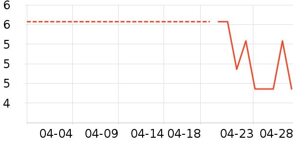 ����㶹��/�߲˸���ʷ�۸�