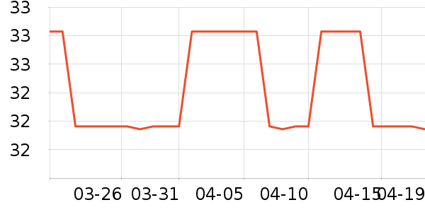 ����Ǧ�ʱ�����ʷ�۸�