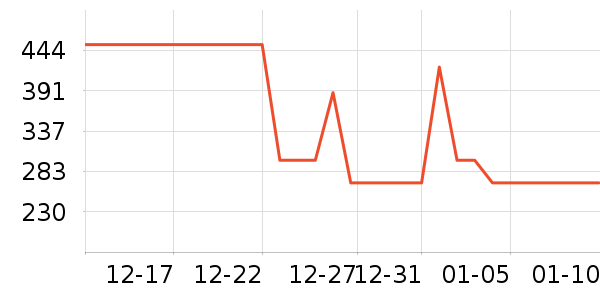 ϣ�ֱ��±���ʷ�۸�