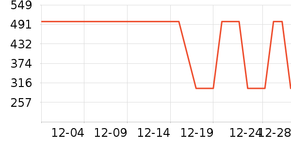 ����˹�������޷���ʷ�۸�