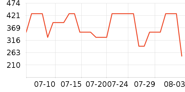 �Ϳ��˶�T��/POLO����ʷ�۸�