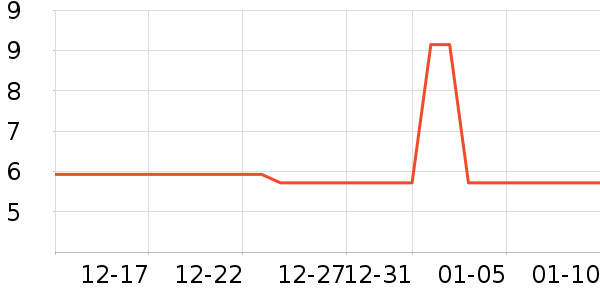 װ�β�����ʷ�۸�
