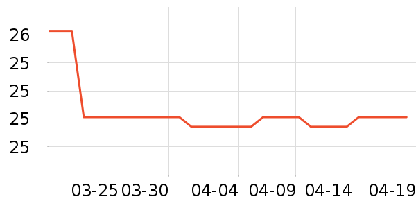 �߶ȿռ���������ʷ�۸�