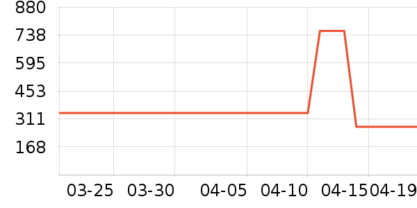 ���Ʊ��±���ʷ�۸�