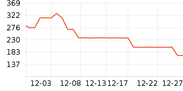 Ůʽ����/������ʷ�۸�