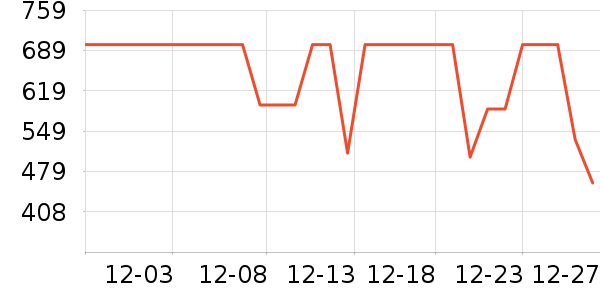 COCO BELLAŮʽ��������ʷ�۸�