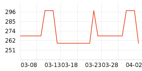 VERO MODAȹ����ʷ�۸�