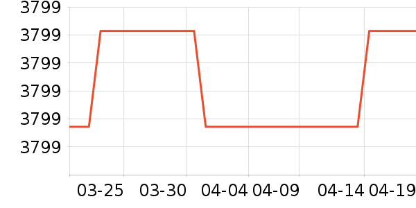 �����յ���ʷ�۸�