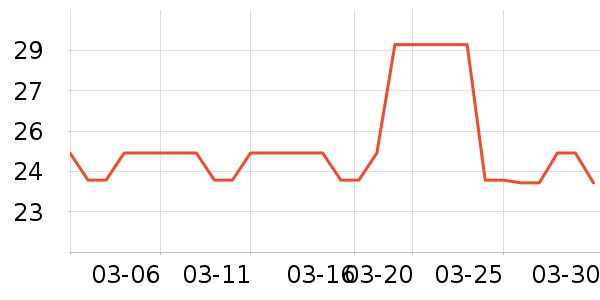 ��ϣ��ţ��/��Ʒ��ʷ�۸�