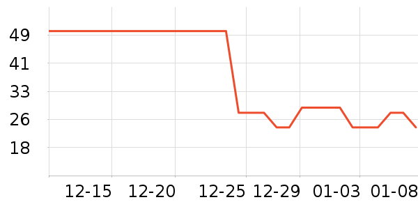 ��ϣ��ţ��/��Ʒ��ʷ�۸�