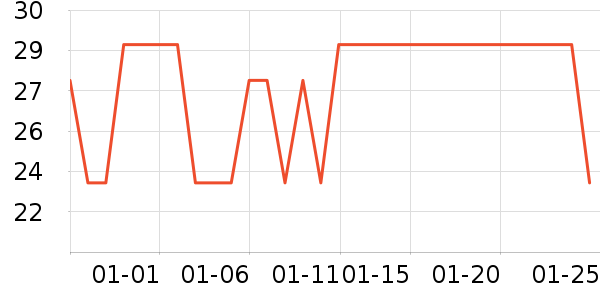 ��ϣ��ţ��/��Ʒ��ʷ�۸�