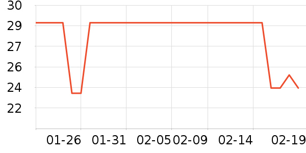 ��ϣ��ţ��/��Ʒ��ʷ�۸�